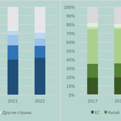 МНОГОВЕКТОРНОСТЬ ТОВАРООБОРОТА КАЗАХСТАНА